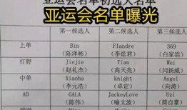 亚运会爆料名单大全集最新,最新参赛阵容及亮点前瞻